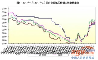 原料漲勢超預期，鋼價后市需謹慎——聚焦鐵精粉行情