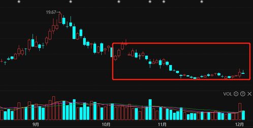中國股市利好消息頻傳 年底行情啟動，12大煤炭龍頭股蓄勢待發(fā)，鐵精粉價格提振板塊預(yù)期