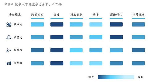 沙利文報告 一鏡摘得數(shù)字人雙料第一，數(shù)字內容制作服務迎來新標桿