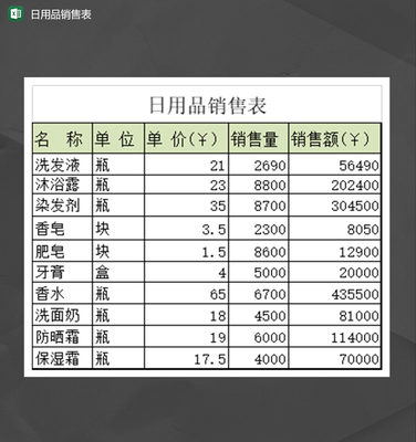 超市商店通用日用品銷售業(yè)績表Excel模板